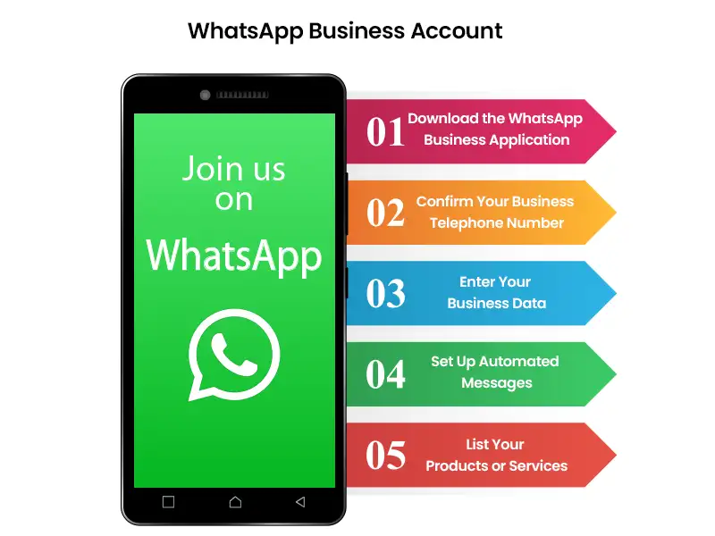 Setup WhatsApp Business Account