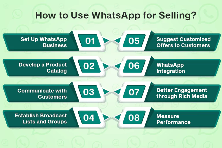 How to Use WhatsApp for Selling