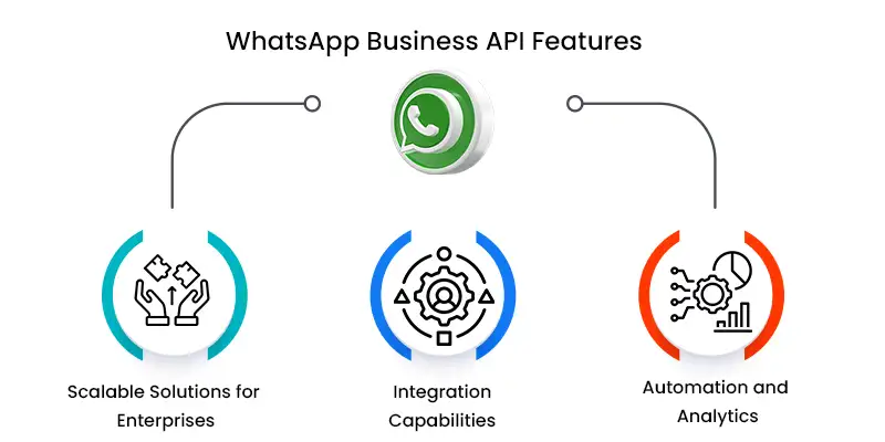 WhatsApp Business API Features