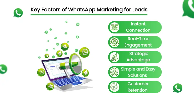 WhatsApp Marketing Leads