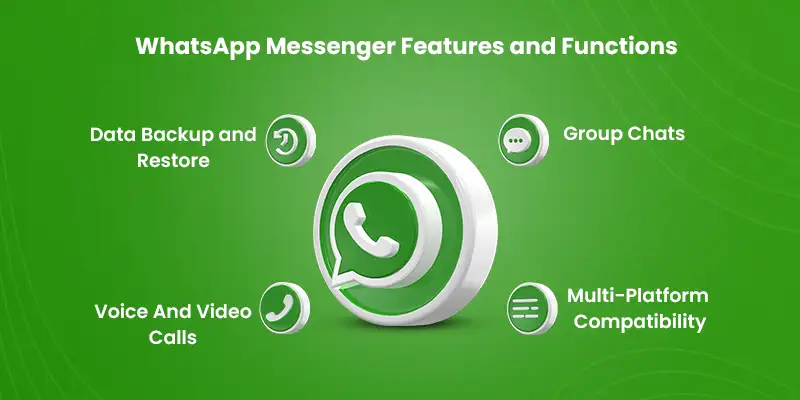 WhatsApp Messenger Features